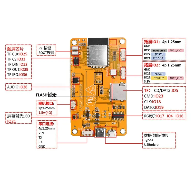 开发板研究笔记—ESP32特别篇:ESP32-2432S028