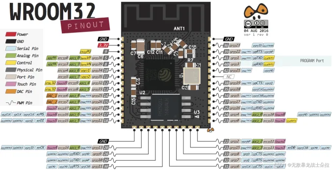 开发板研究笔记—ESP32篇