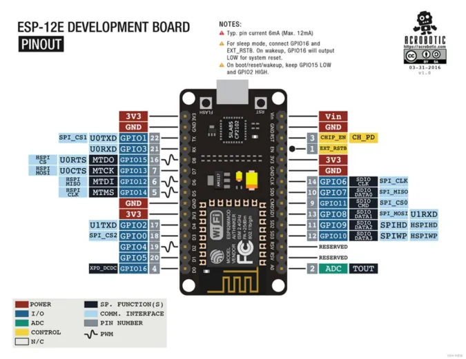 开发板研究笔记—ESP8266篇（停更）